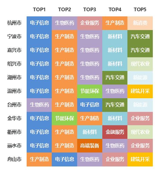 8万亿大省的股权投资全景图：谁在“浙里”成功“募、投、退”？