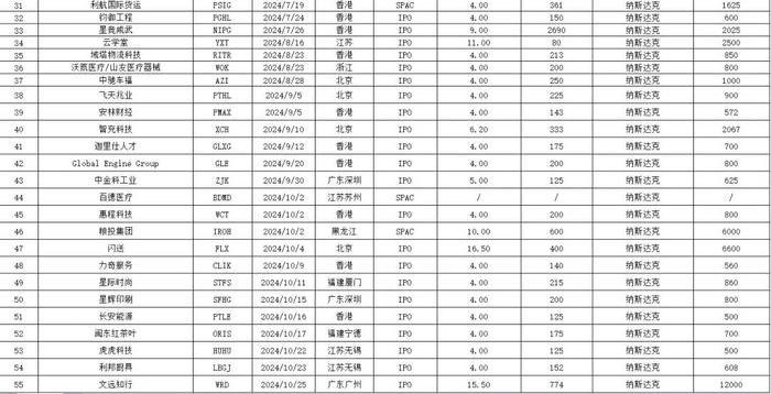 中企赴境外上市利好不断 | 监管层强力支持中企境外上市