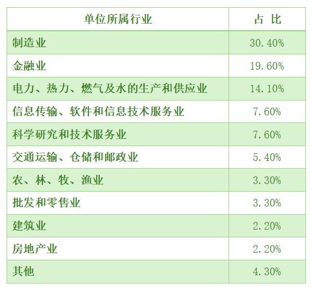 年度绿色发展案例征集完成，百份申报案例显示绿色发展找到着力点