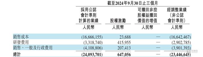 2025年，蔚来能盈利吗？｜钛度车库