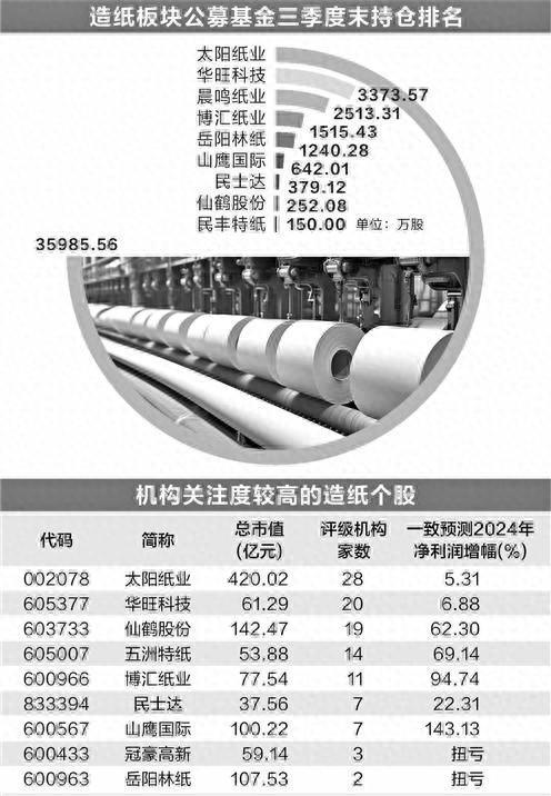 多家纸企宣布涨价 行业有望迎来盈利修复