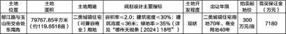 德阳市郁江路与玉山街交会处东南角国有建设用地使用权拍卖出让公告