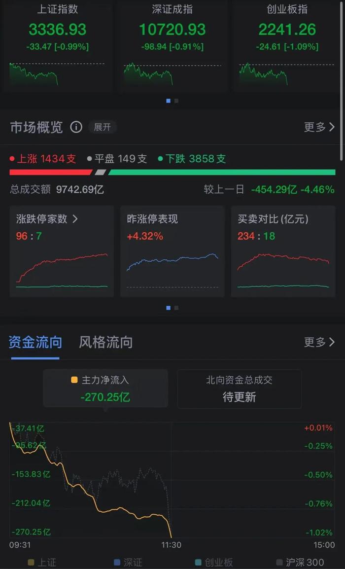 8万股民再次“嗨翻”！