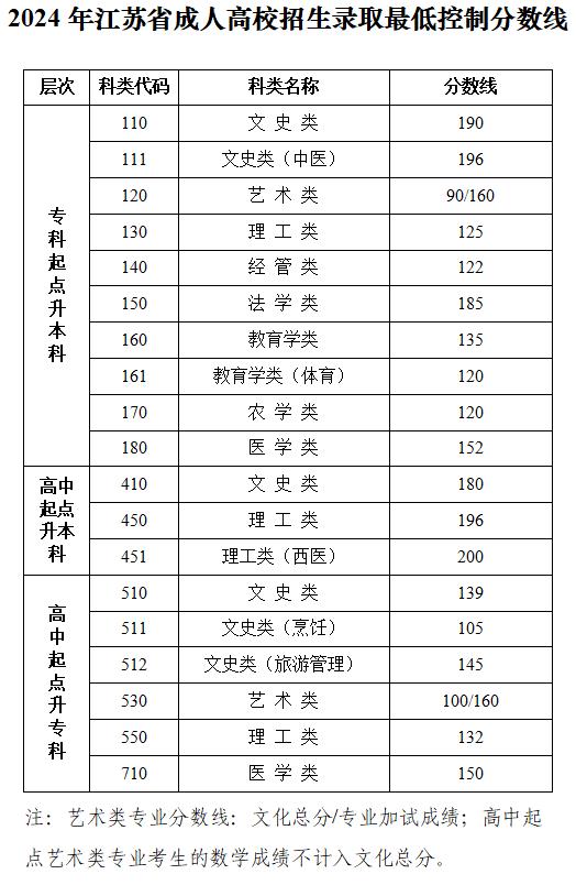 通告！今天16:00，查成绩！