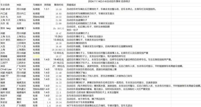 70多辆小米SU7自动泊车撞墙