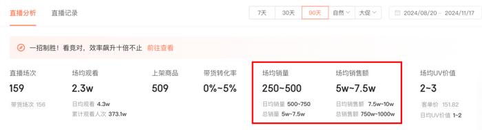 李子柒们涌入“新风口”，有人1.7万粉带货2500万