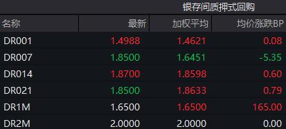 债市收盘|上证指数下跌超3%，国债超长端维持走强，30年期货主力合约涨0.48%