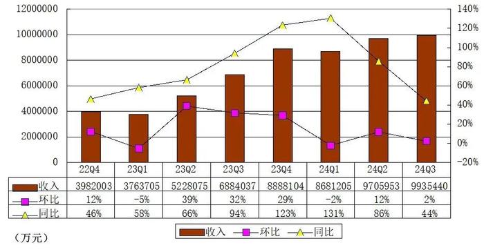 拼多多业绩放缓，高层预警持久战，股价跳水超10%