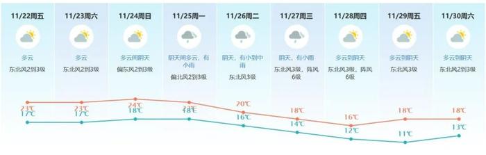 新一轮强冷空气马上杀到！东莞将“爆冷”，气温跌至…