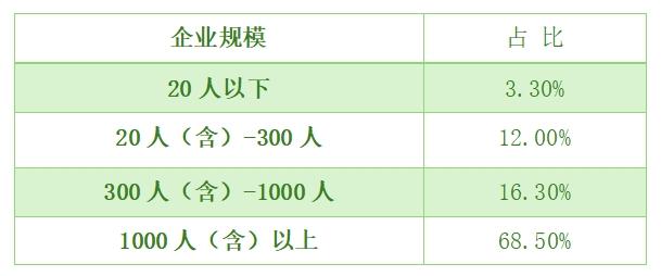 年度绿色发展案例征集完成，百份申报案例显示绿色发展找到着力点