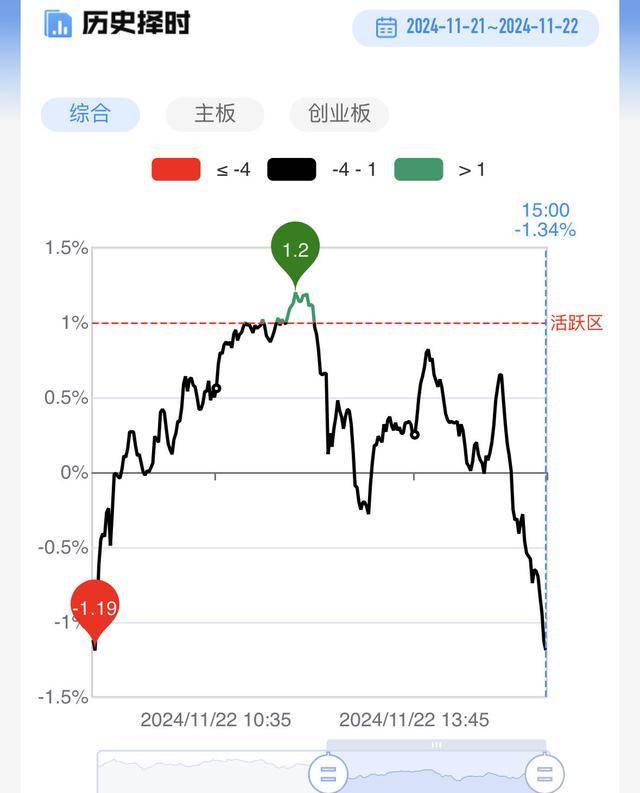 每日收评沪指百点长阴跌破3300点，全市场不足500股飘红