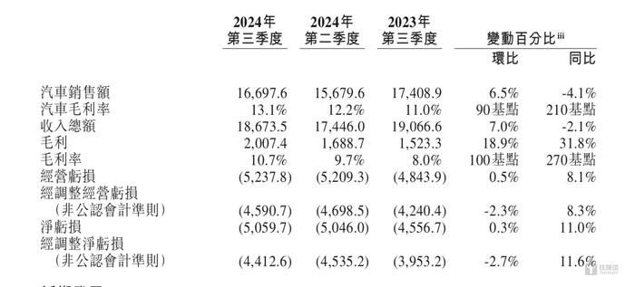 2025年，蔚来能盈利吗？｜钛度车库