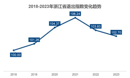 8万亿大省的股权投资全景图：谁在“浙里”成功“募、投、退”？