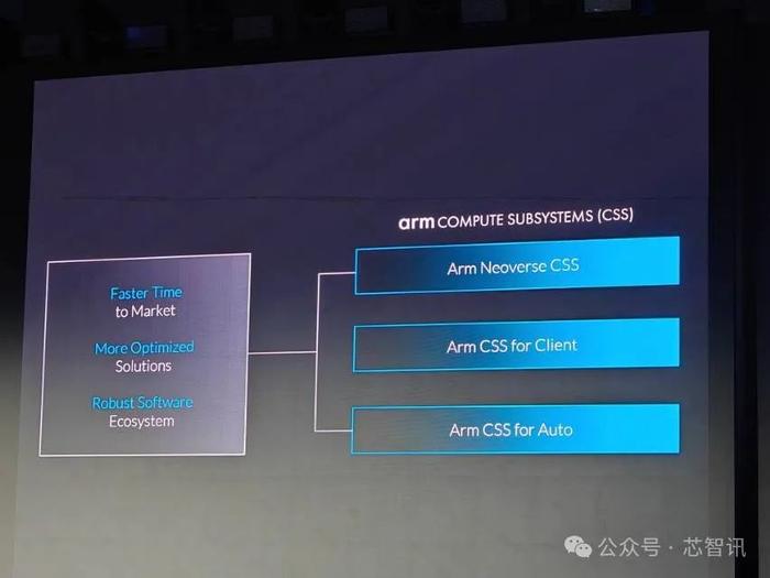 AI 计算时代，为何Arm CPU依然是基石？