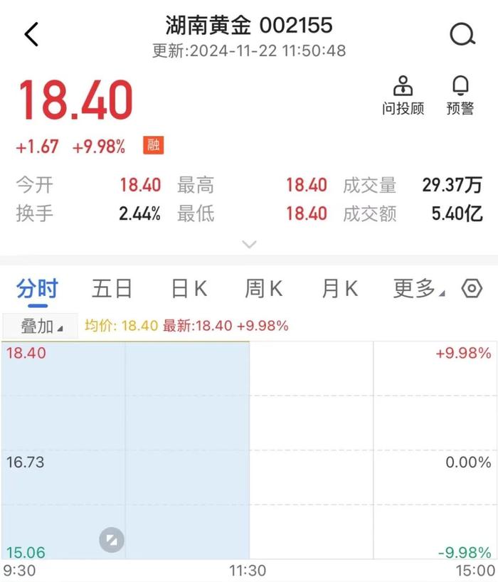 8万股民再次“嗨翻”！