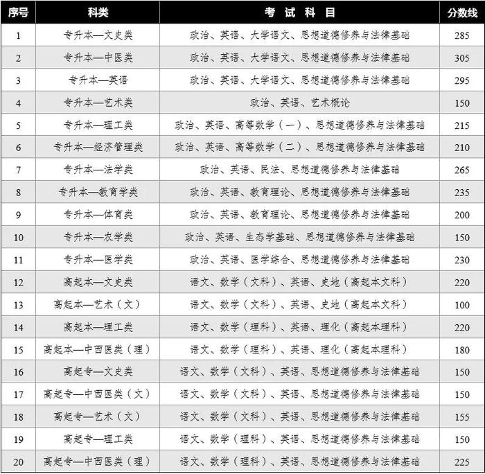 【提醒】这项考试，可以查成绩了！