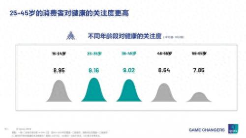 新媒体语境下，大健康行业营销怎么做？