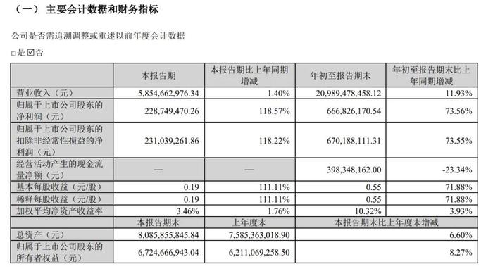 8万股民再次“嗨翻”！