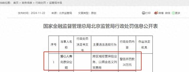 监管加力处罚跨区域经营保险业务，爱心人寿、人保财险最新收罚单，年内罚单已为去年2倍