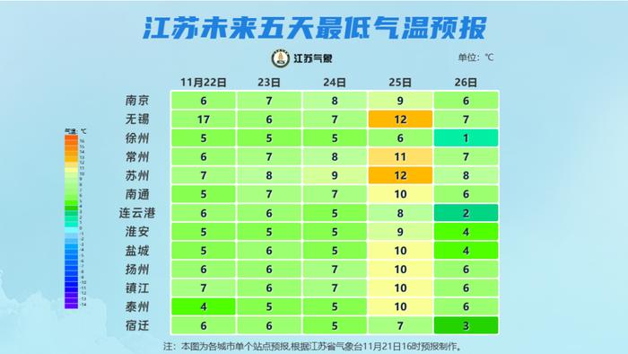 0℃！江苏人挺住！今冬首场寒潮来了