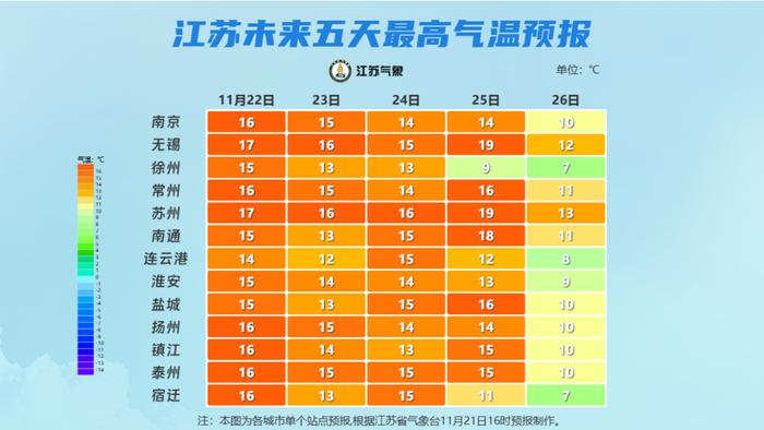 0℃！江苏人挺住！今冬首场寒潮来了