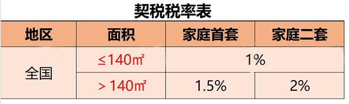 增值税税率表最新汇总！部分可免增值税！12月1日起执行！