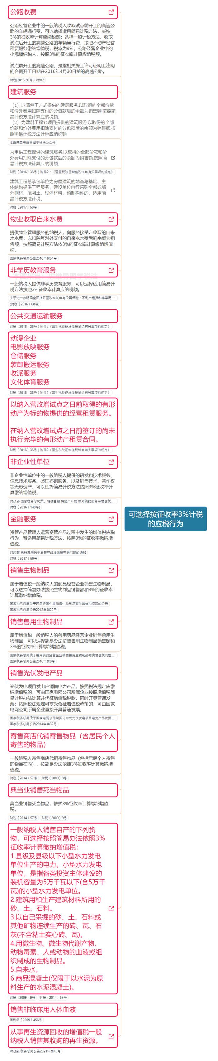 增值税税率表最新汇总！部分可免增值税！12月1日起执行！