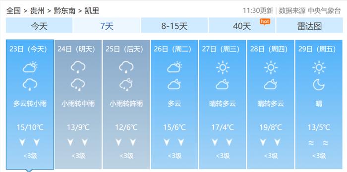 贵州断崖式降温来了！最高降温8℃！（附贵州九市州天气预报）→