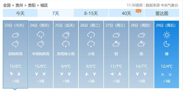 贵州断崖式降温来了！最高降温8℃！（附贵州九市州天气预报）→