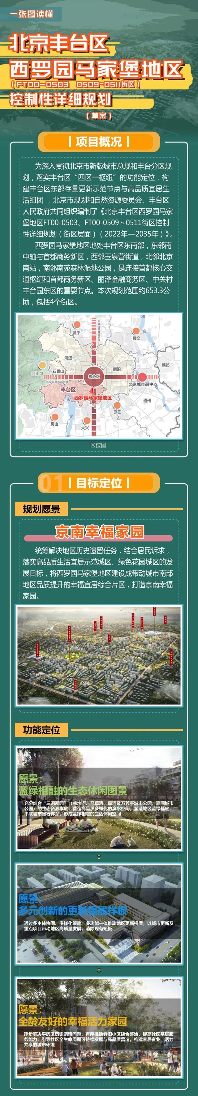 打造京南幸福家园！丰台这一地区具体规划来了