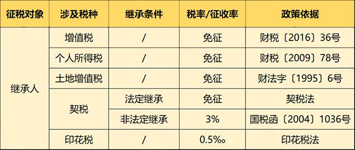 增值税税率表最新汇总！部分可免增值税！12月1日起执行！