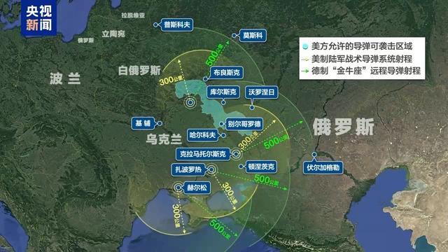 俄罗斯测试“榛树” 乌克兰为什么想要“战斧”？