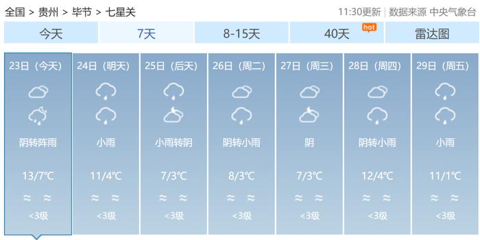 贵州断崖式降温来了！最高降温8℃！（附贵州九市州天气预报）→