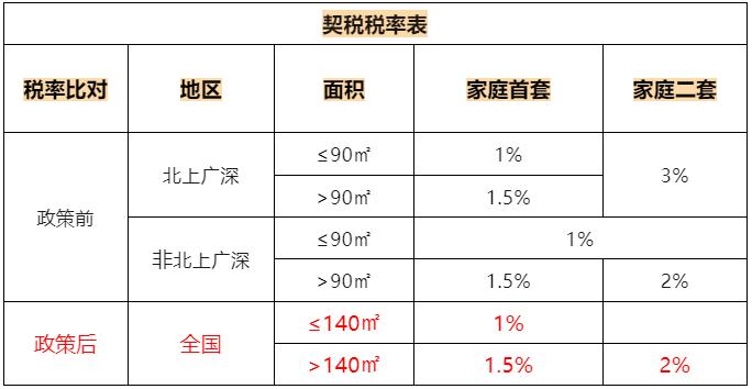 增值税税率表最新汇总！部分可免增值税！12月1日起执行！