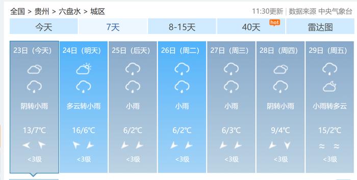 贵州断崖式降温来了！最高降温8℃！（附贵州九市州天气预报）→