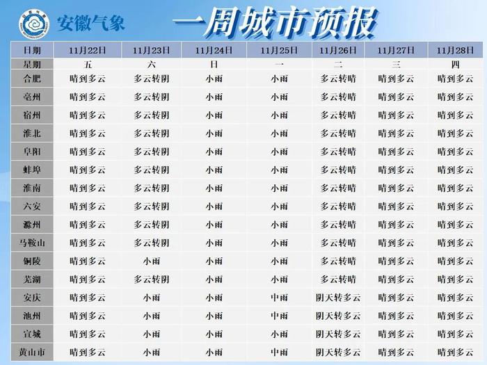 最低0℃！合肥即将迎来……