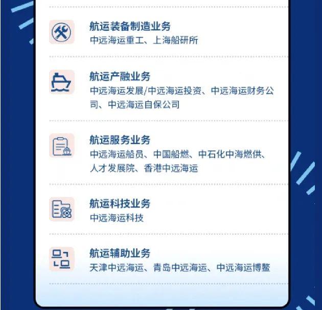 【校招+社招】中国远洋海运集团2025全球招聘