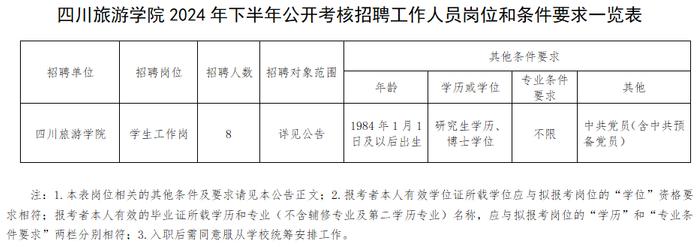 @找工作的小伙伴 这些事业单位公开招聘！