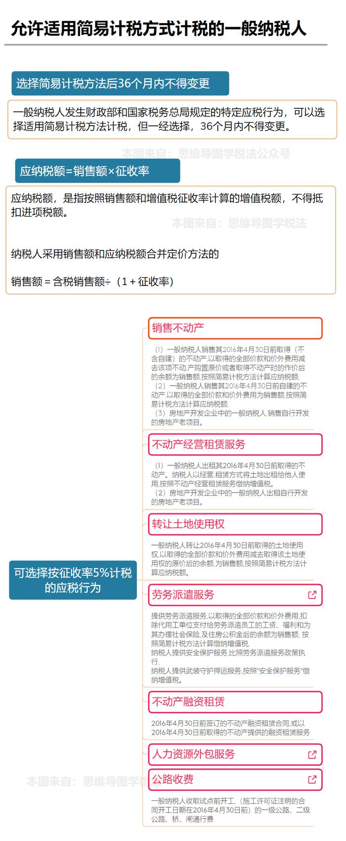 增值税税率表最新汇总！部分可免增值税！12月1日起执行！