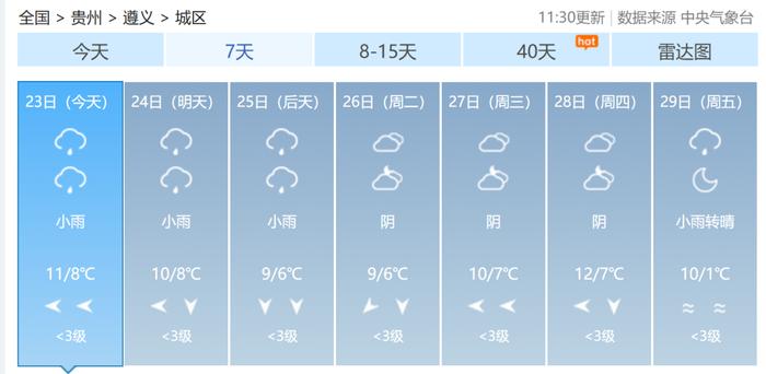 贵州断崖式降温来了！最高降温8℃！（附贵州九市州天气预报）→