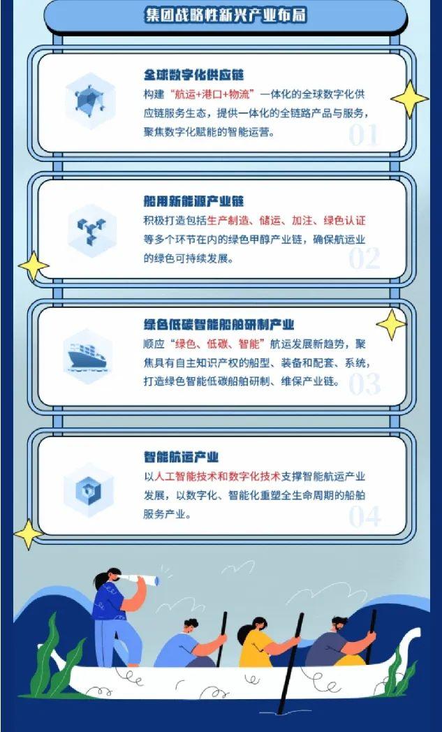 【校招+社招】中国远洋海运集团2025全球招聘