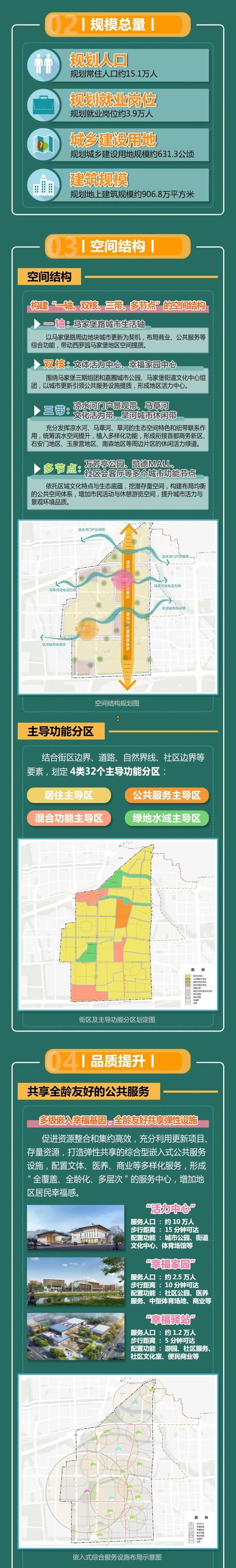 打造京南幸福家园！丰台这一地区具体规划来了