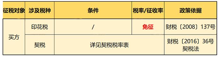 增值税税率表最新汇总！部分可免增值税！12月1日起执行！