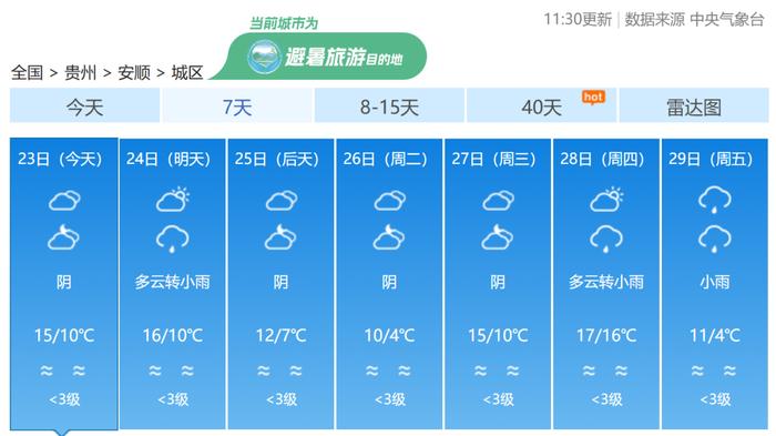 贵州断崖式降温来了！最高降温8℃！（附贵州九市州天气预报）→