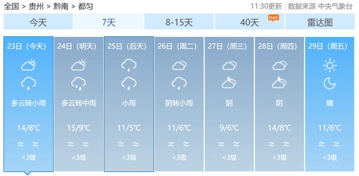 贵州断崖式降温来了！最高降温8℃！（附贵州九市州天气预报）→