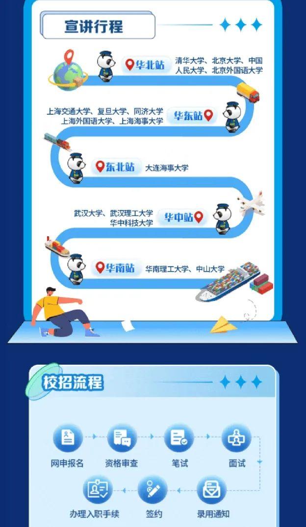 【校招+社招】中国远洋海运集团2025全球招聘