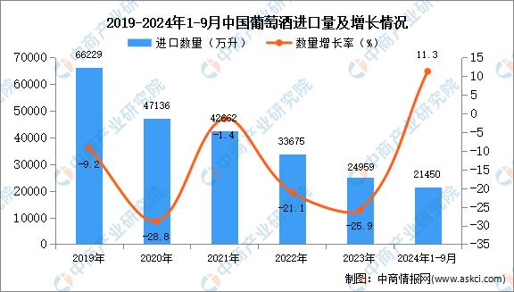 龙吟风云 | 探索与转型——酒行业在挑战中的未来发展之路