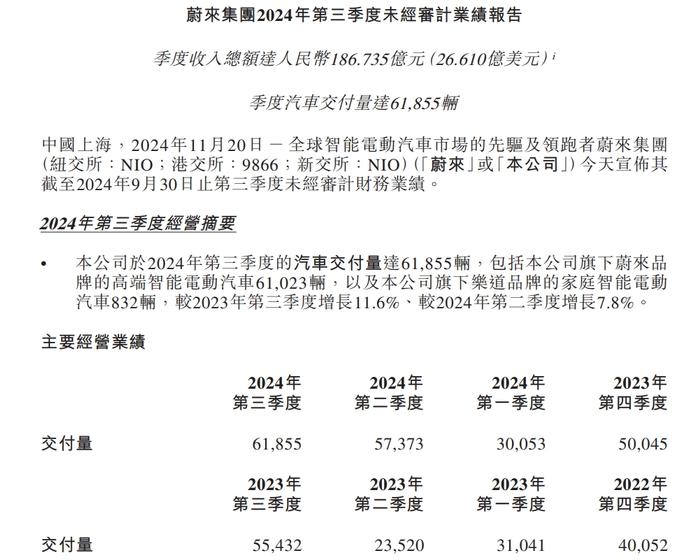 与比亚迪成立合资公司？蔚来发文：已报警！