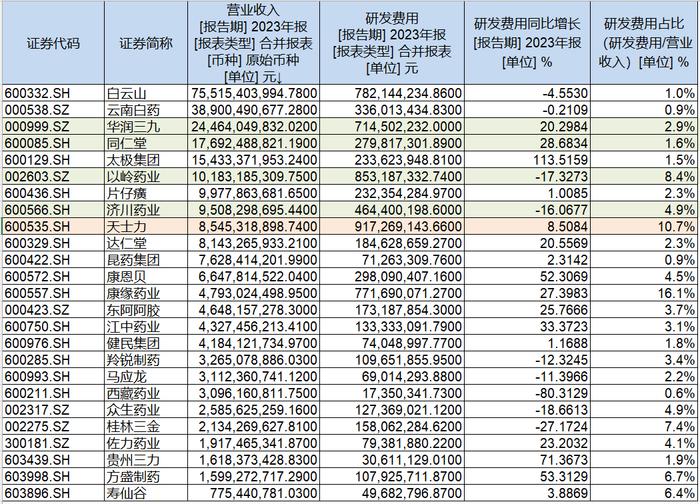 天士力子公司安美木单抗项目研发失败，计提资产减值准备1.62亿元