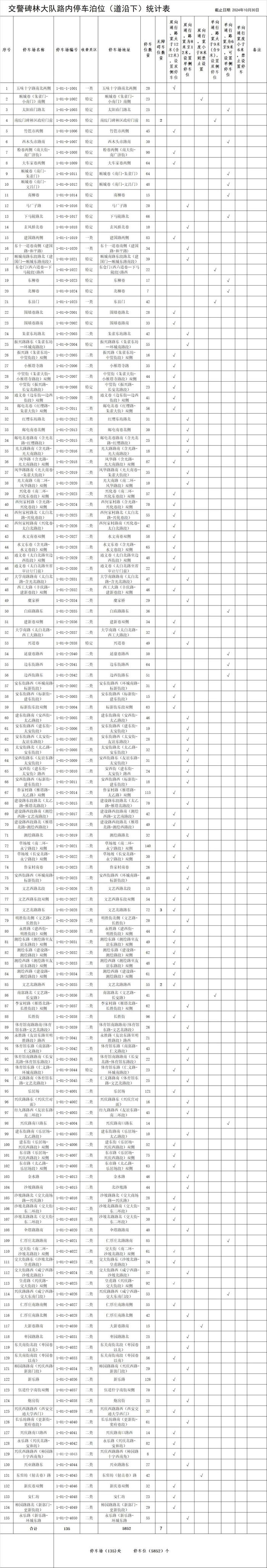 最新！西安市占道停车泊位公示